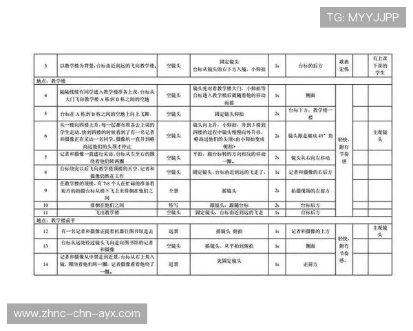 体育主题纪录片拍摄流程与分镜头脚本示例